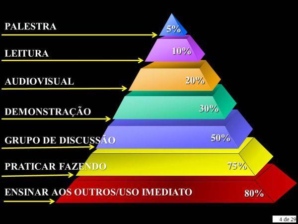 Metodologia Prática