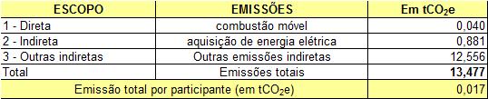 8. INTENSIDADE DAS EMISSÕES DE GEE A intensidade de emissões de gases de efeito estufa é um indicador importante porque normaliza as variáveis que influenciam significativamente no aumento ou na