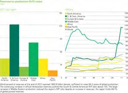 5. Exaustão de Reservas