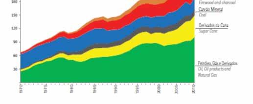 matriz energética caso único no