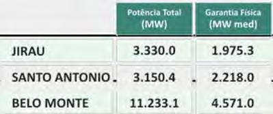 regulação requerendo aumento nas