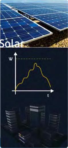 Expansão da oferta eólica, solar