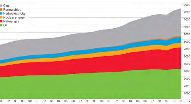 Evolução das Fontes de Energia Desenvolvimento econômico e tecnológico está ligado a mudanças em fontes de energia Uma nova tecnologia