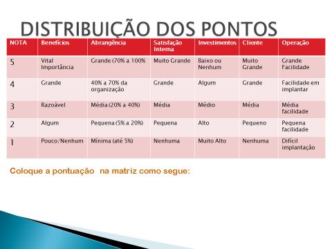 ANEXO 2: Análise 360º da Oportunidade de Negócios A