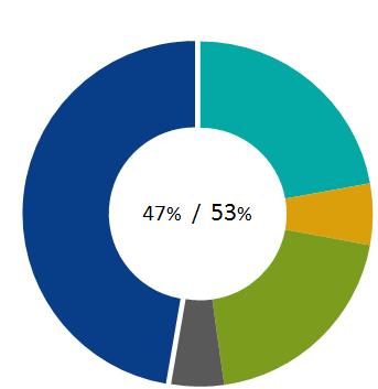 colectivo público 20% do