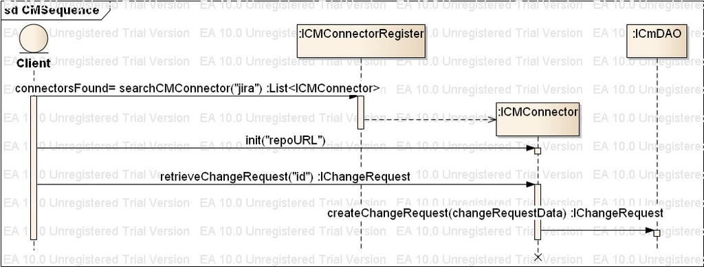 demonstra um exemplo de interação entre um cliente, o registro de conectores e um conector específico.