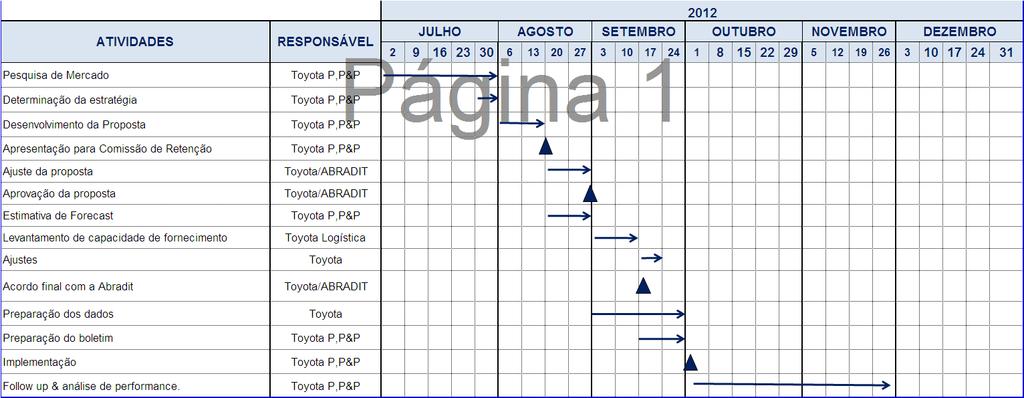 Reparos-Chave e Plano de Manutenção COROLLA Grupo de Manutenção (Reparos chave & Plano de manutenção): a) Principais Comp: Autocentros Bosch & Porto Seguro (cumpre com as necessidades dos clientes de