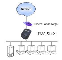 Porta WAN A topologia ideal de instalação do DVG-5112S é entre a Internet e a rede local.