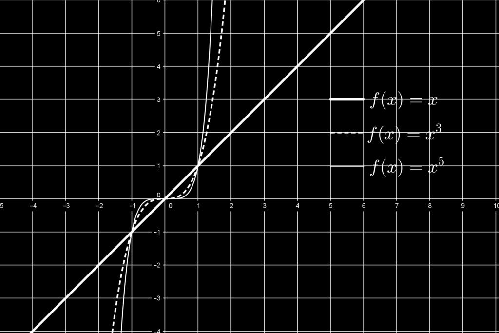 Se p é par então a equação y = 1 tem solução se e somente se y > 0.