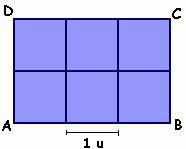 que passa no meio do retângulo e os segmentos verticais, dividem o retângulo em seis quadrados tendo cada um 1 unidade de área. A área do retângulo ABCD é a soma das áreas destes seis quadrados.