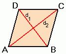 Área de RST r² s² t² Área do losango O losango é um paralelogramo e a sua área é também igual ao produto do comprimento da medida da base pela medida da altura.