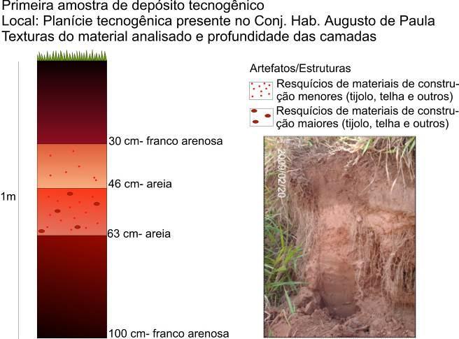 Tabela 2: Resultado do fracionamento da areia por camada da primeira amostra da segunda coleta realizada na Vila Nova Prudente (G.kg -1 ). Camadas D1-2col.
