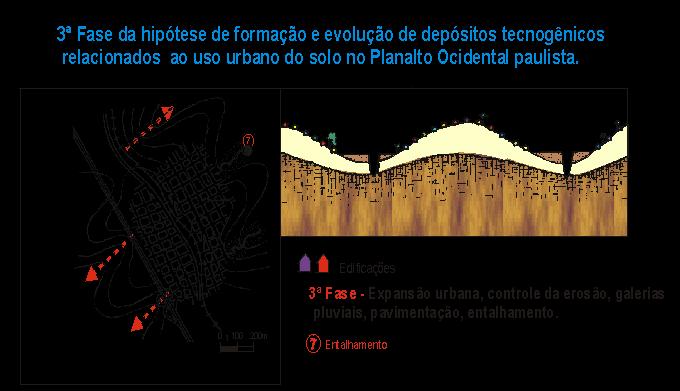 As principais características desta Formação são apresentadas por Soares (1980, apud IPT, 1981, p.73). [.