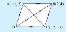 35 a) A(4, 2) e M(0, 0) b) A(1, 2) e M(5, 1) c) A(0, 1) e M(0, 3) Exercício 28. a) Sendo AB o diâmetro de uma circunferência de centro C, determine C sabendo que A(1, 3) e B( 1, 2).