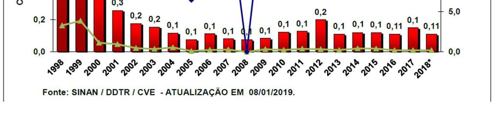 Epidemiologia: outras meningites de relevância epidemiológica http://www.saude.sp.gov.