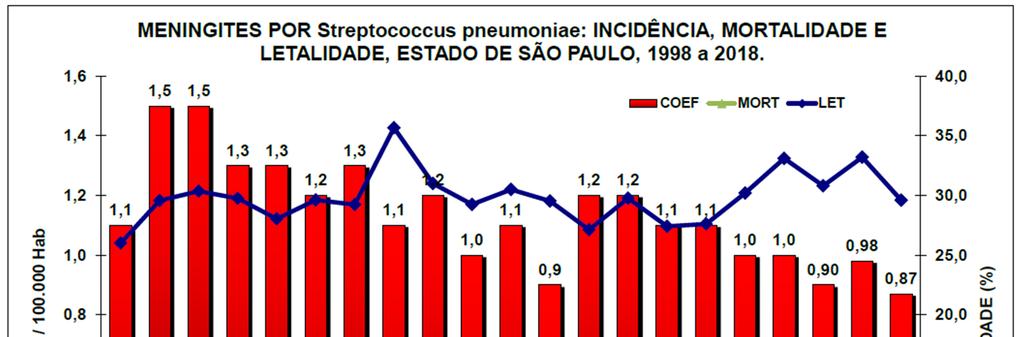 Epidemiologia: outras meningites de relevância