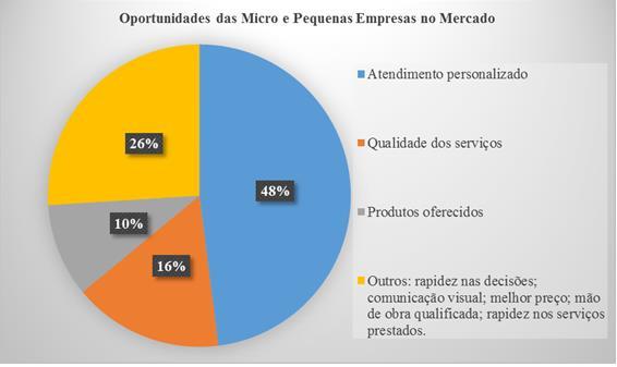 57 Com relação à geração de empregos no estado de Minas Gerais, destaca-se o comércio como o setor da atividade econômica mais gerador de empregos, 350.