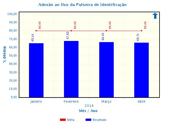 META INTERNACIONAL DE SEGURANÇA DO PACIENTE 1 Identificar os Pacientes Corretamente A identificação correta do paciente é a primeira das seis Metas Internacionais de Segurança do Paciente.