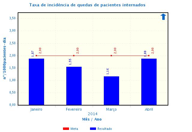 janeiro a abril