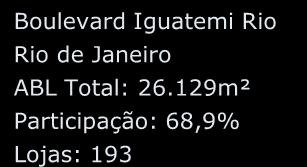 129m² Participação: 68,9% Lojas: 193 Iguatemi Campinas Campinas MG Iguatemi Florianópolis