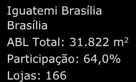 487 m 2 Participação: 70,0% Lojas: 265 SP RJ Participação: 30,0% Lojas: 155 Galleria Shopping