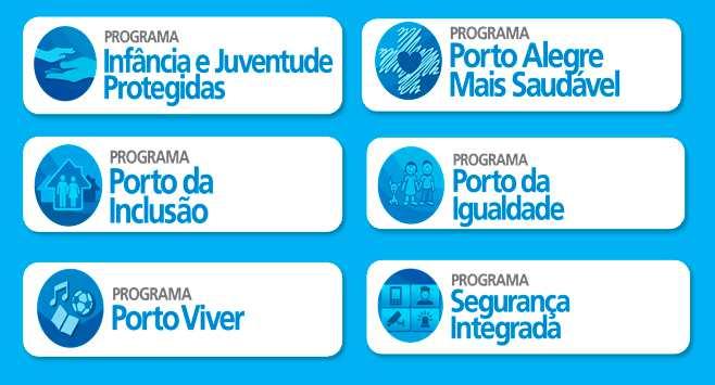 Eixo Social Programas do Eixo Social (2016): Infância e Juventude Protegidas Porto Alegre Mais Saudável Porto da Inclusão Porto da Igualdade Porto Viver Segurança Integrada Compreende os programas