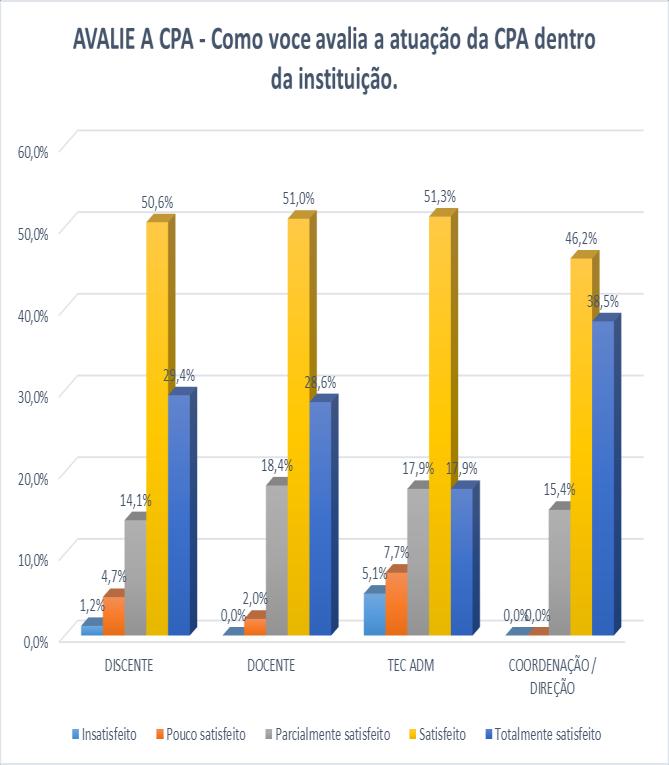 AVALIE A CPA - 2017 EIXO 1: PLANEJAMENTO E AVALIAÇÃO INSTITUCIONAL