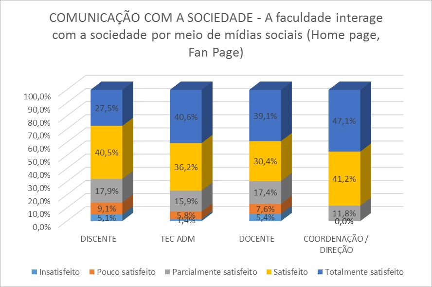 SOCIEDADE - 2017 Gráfico 74 