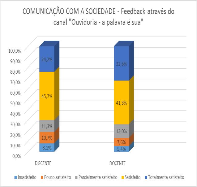 SOCIEDADE - 2017 Gráfico 76