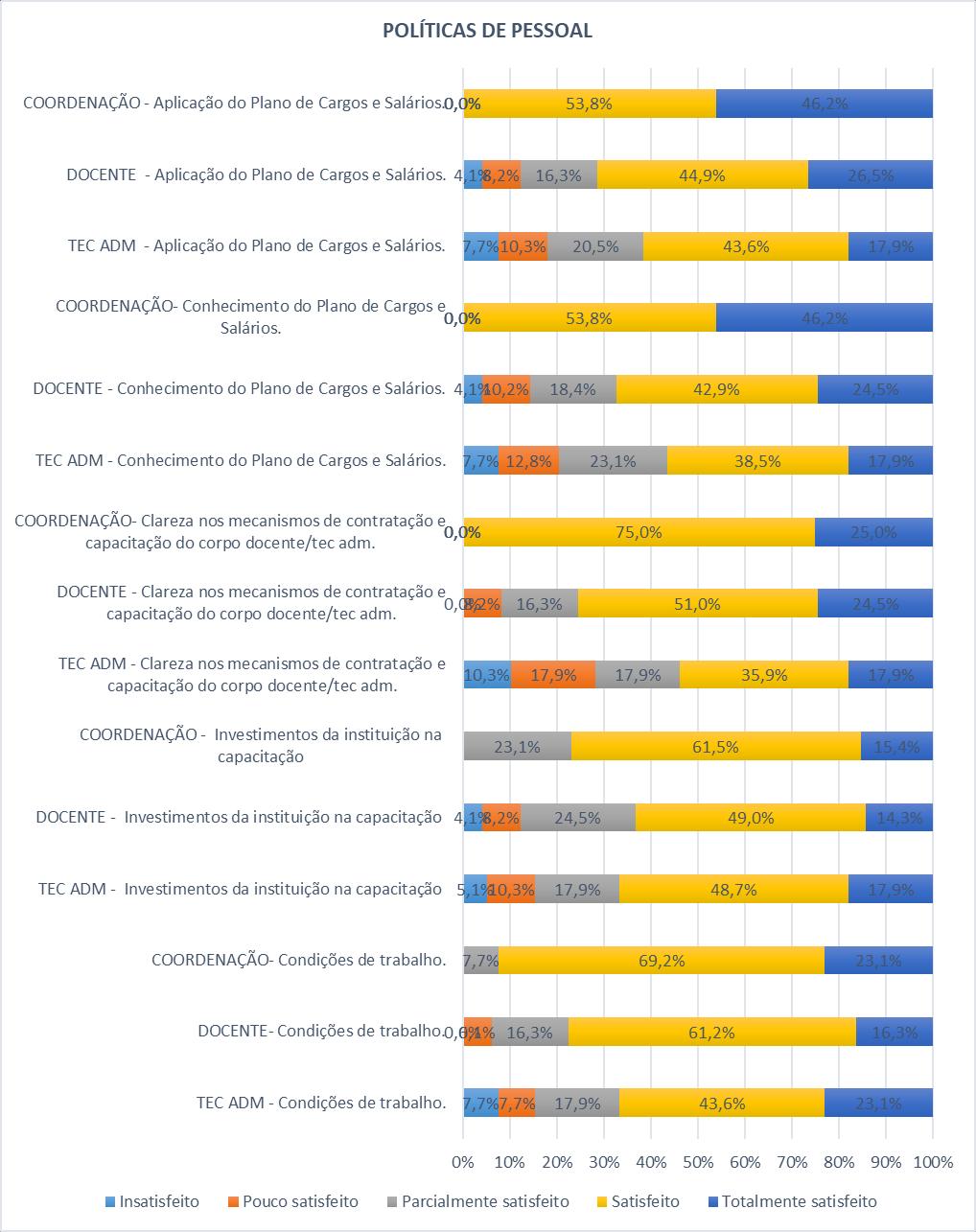 POLÍTICAS DE PESSOAL Eixo 4: Políticas de