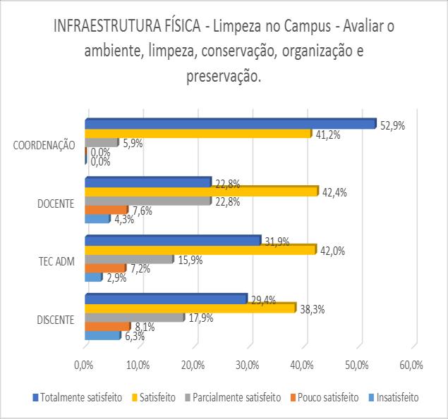 INFRAESTRUTURA FÍSICA- 2016