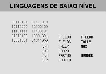 Dispositivos periféricos Software Níveis de abstração Nível 5 Linguagem orientada para problemas Tradução (compilador) Nível 4 Linguagem de montagem Tradução (montador) Nível 3