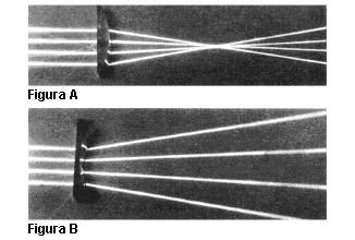 Como no olho humano o número de bastonetes é muito superior ao dos cones, a visão noturna (quando a luminosidade é, na maioria das vezes, insuficiente) é basicamente em branco e preto. II.