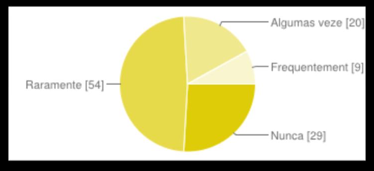 Gráfico 44