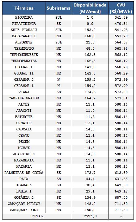 CMO Médio Semanal ª semana operativa / a 9// CMO Médio Semanal ª semana operativa / a //. ANÁLISE PROSPECTIVA DO ATENDIMENTO À DEMANDA HORÁRIA UTILIZANDO O MODELO DESSEM-PAT,,5,,, -, -,5 Sem. Sem. Carga Armaz.