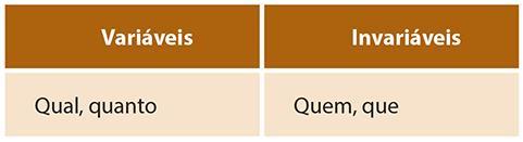 Pronomes interrogativos O pronome interrogativo é empregado com valor substantivo ou adjetivo, em frases interrogativas,