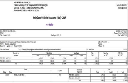 Dados bancários Informações desde o ano 2000.