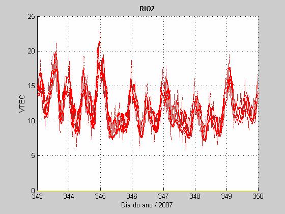 o ).  desigualdade RIO2 (φ -53,8 o ; λ