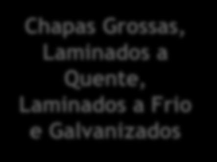 Chapas Grossas e 