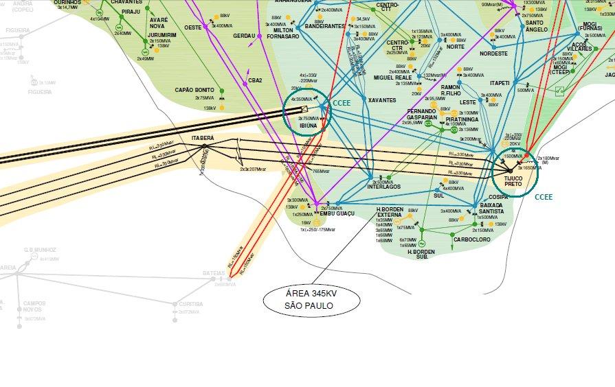 Fonte: Áreas de controle da transmi ssão em