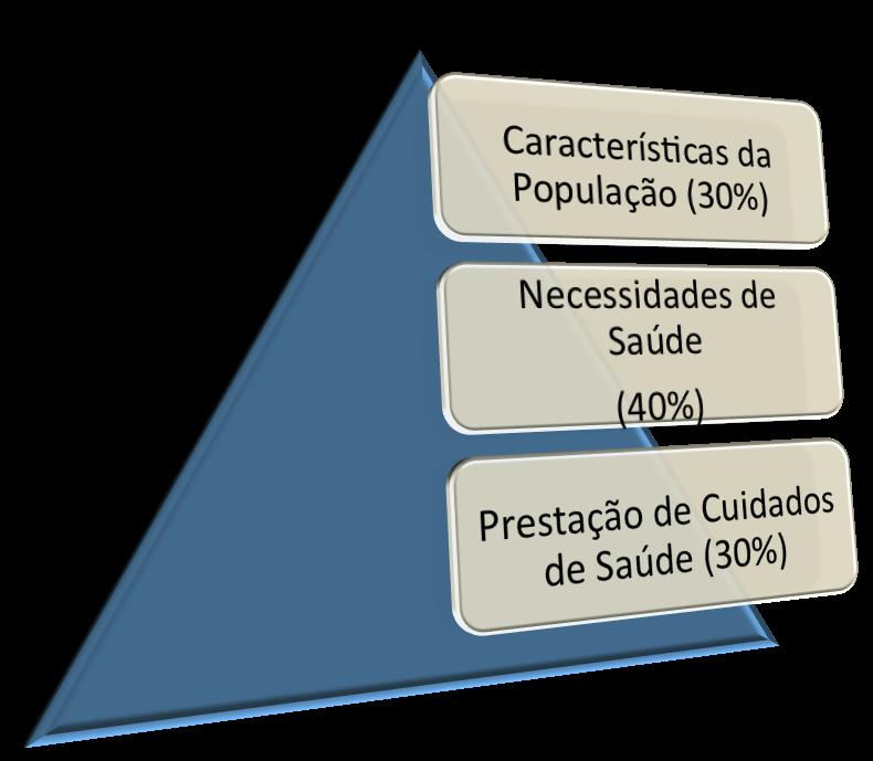 Unidades Locais de Saúde