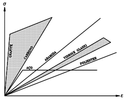 112 INTRODUÇÃO Os elementos estruturais de uma edificação têm a função de assegurar sua integridade e desempenho ao longo do tempo, por isso, a durabilidade desses elementos construtivos sempre foi