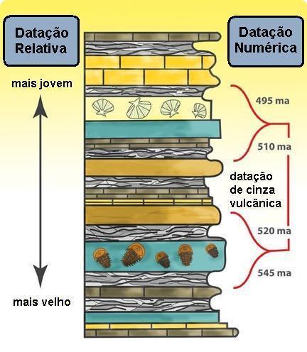 Tempo: relativo x absoluto