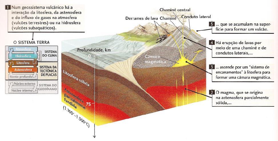 Os vulcões são geossistemas importantes por três razões: O vulcanismo é um processo tectônico fundamental para a formação da crosta terrestre; As erupções vulcânicas constituem enormes