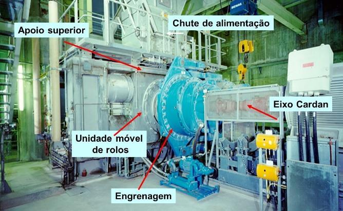 Dentro do processo de pelotização de minério de ferro, a prensagem em prensa de rolos (High Pressure Grinding Rolls - HPGR) é considerada uma etapa muito importante, sendo responsável pelo aumento da