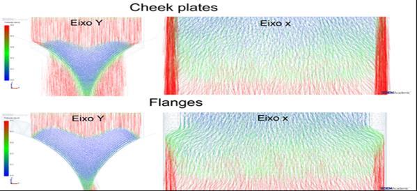 98 Foram realizadas também simulações com os flanges e cheek plates a 2 mm de distância em relação ao rolo, ou seja, sem liberdade para escape da partícula que foi definida com o diâmetro de 2,5 mm.