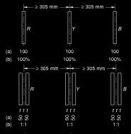 BUSFRAME - BARRAMENTO TUBULAR PERFILADO UM NOVO