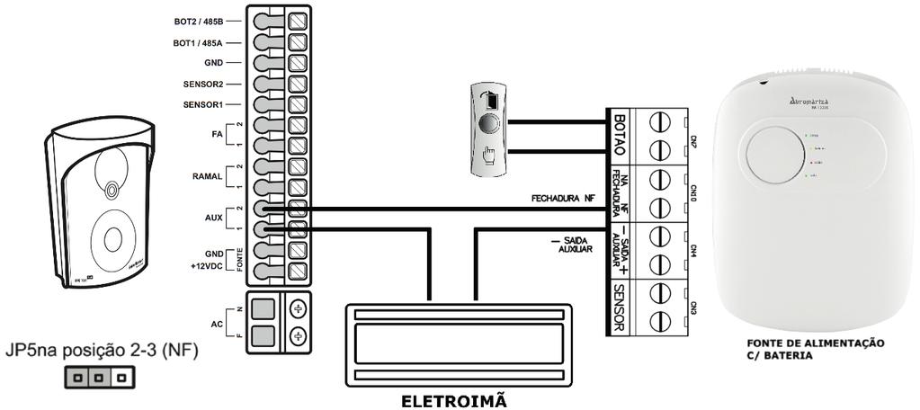 JP5 na posição 2-3 (NF) Fechadura NF Eletroimã - Saída auxiliar Fonte de alimentação com bateria 8. Resumo das programações Programação Digite Tecla Portaria # 3 + nn..n + ## nn.