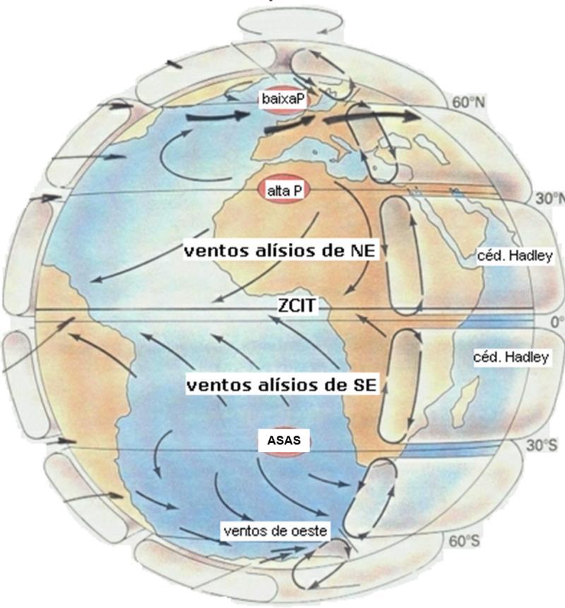 Circulação Atmosférica Como visto a circulação superficial do oceano Atlântico Sul é dominada pelo sistema anticiclônico do giro subtropical (Figura 6).