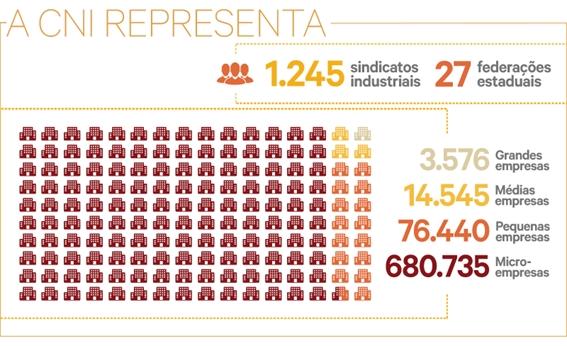 Fonte: Relatório Sustentabilidade de 2014, do portal da indústria.